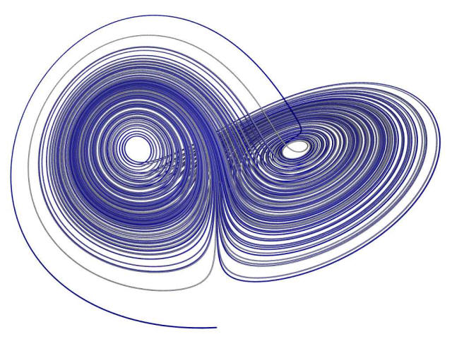 Strange Attractors